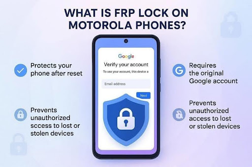 bypass FRP