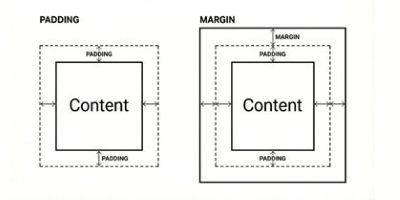 design QA