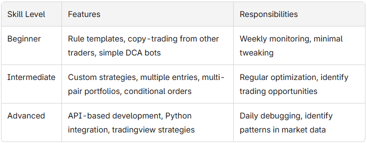 crypto trading bot