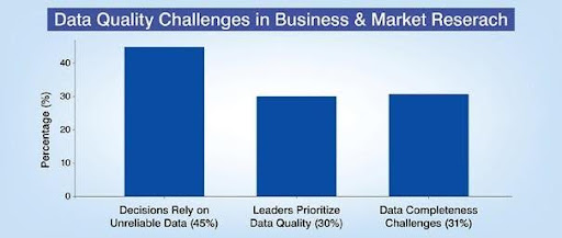challenges