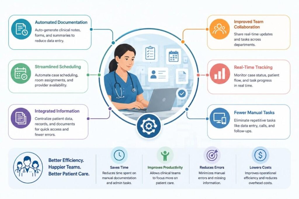 Automation in healthcare for efficiency