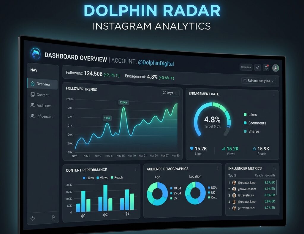 Dolphin Radar
