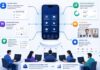 The Rise of Flutter: Scaling Mobile Teams with Staff Augmentation explaining enterprise staff augmentation