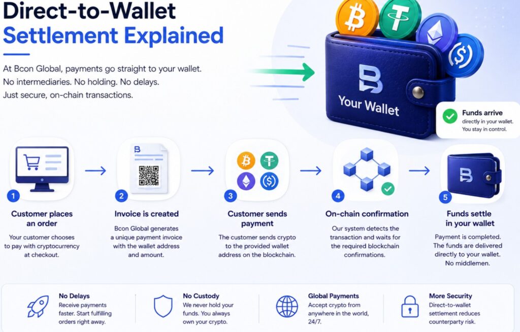 direct to wallet cryptocurrency explained