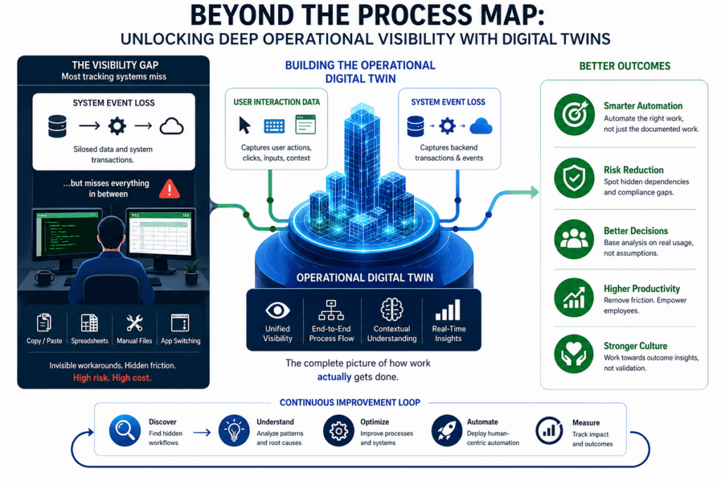 Unlocking operational visibility with digital twins