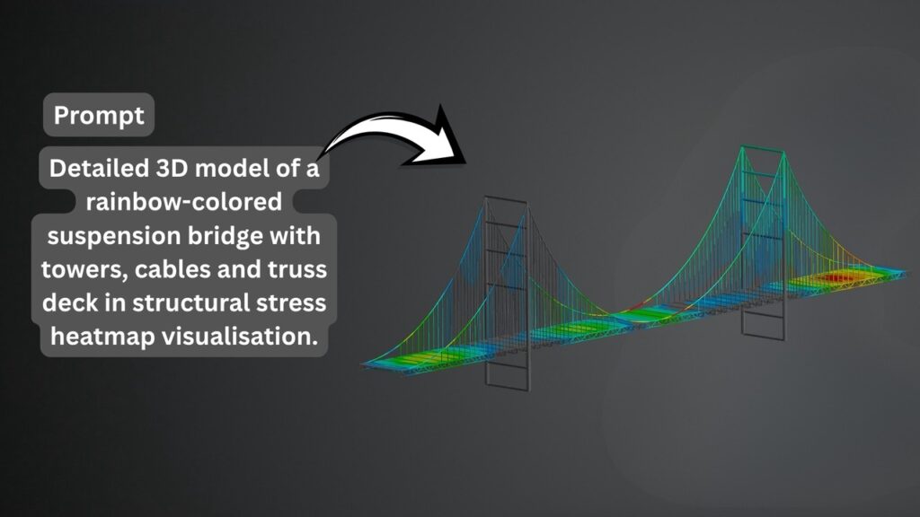 example of modeling workflow prompt