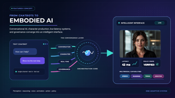 From text-based chatbots to visible, responsive embodied AI interfaces. Original illustration by Mimic Minds.