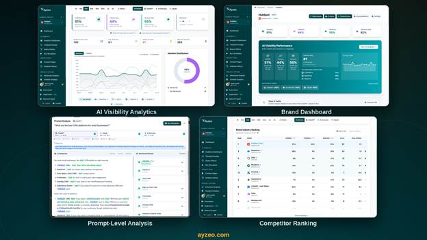 ayzeo dashboard