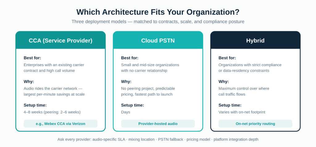 Choose the Right Cloud Connected Audio Architecture