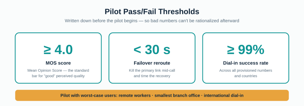 Cloud Connected Audio PassFail Thresholds