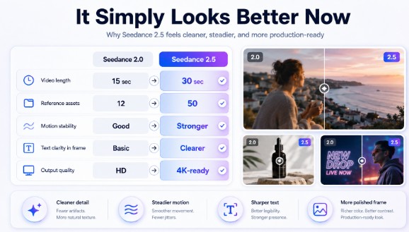 how an ai video looks better with seedance