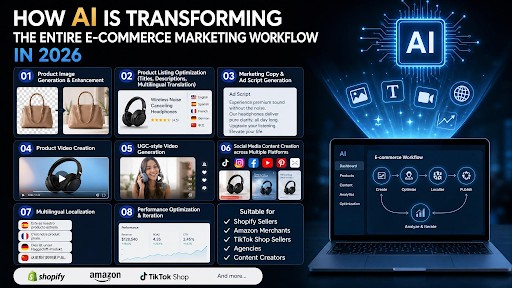 graphic for e-commerce marketing