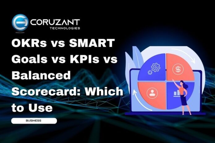 Chatbot Testing - Coruzant Technologies (79) headline for okrs vs smart goals vs kpis vs balanced scorecard