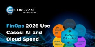 11 FinOps Use Cases Reshaping AI and Cloud Spend in 2026 FinOps Use Cases Coruzant Tech