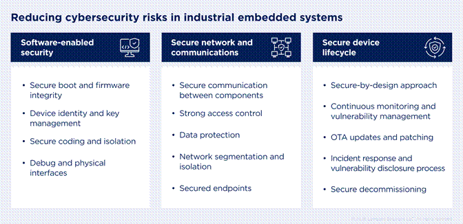2nd chart for systems in iiot