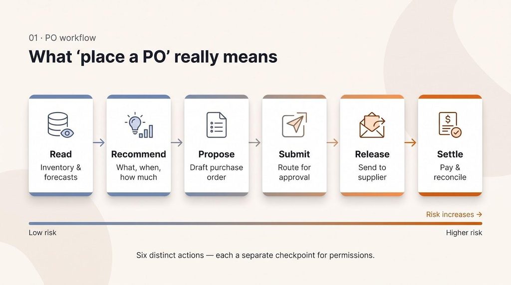 purchase order definition graphic