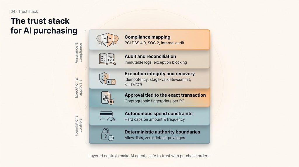 graphic for purchase order ai purchasing