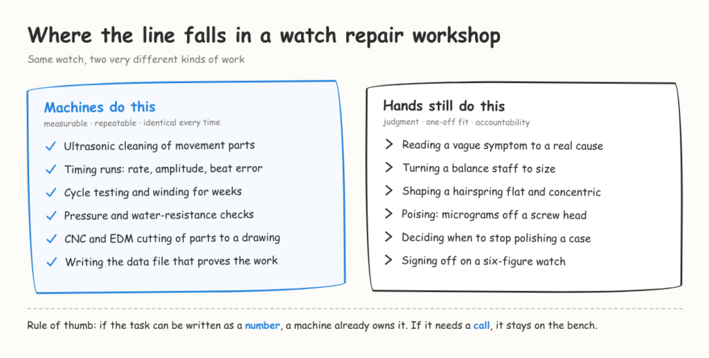 where the line falls for luxury watch repair
