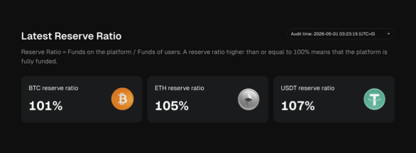 image of bitunix trade reserves
