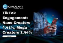 Nano Creators Posted 4.41% Median Engagement on TikTok. Mega Creators Managed 1.44% headline for Nano Creators Posted 4.41% Median Engagement on TikTok. Mega Creators Managed 1.44%