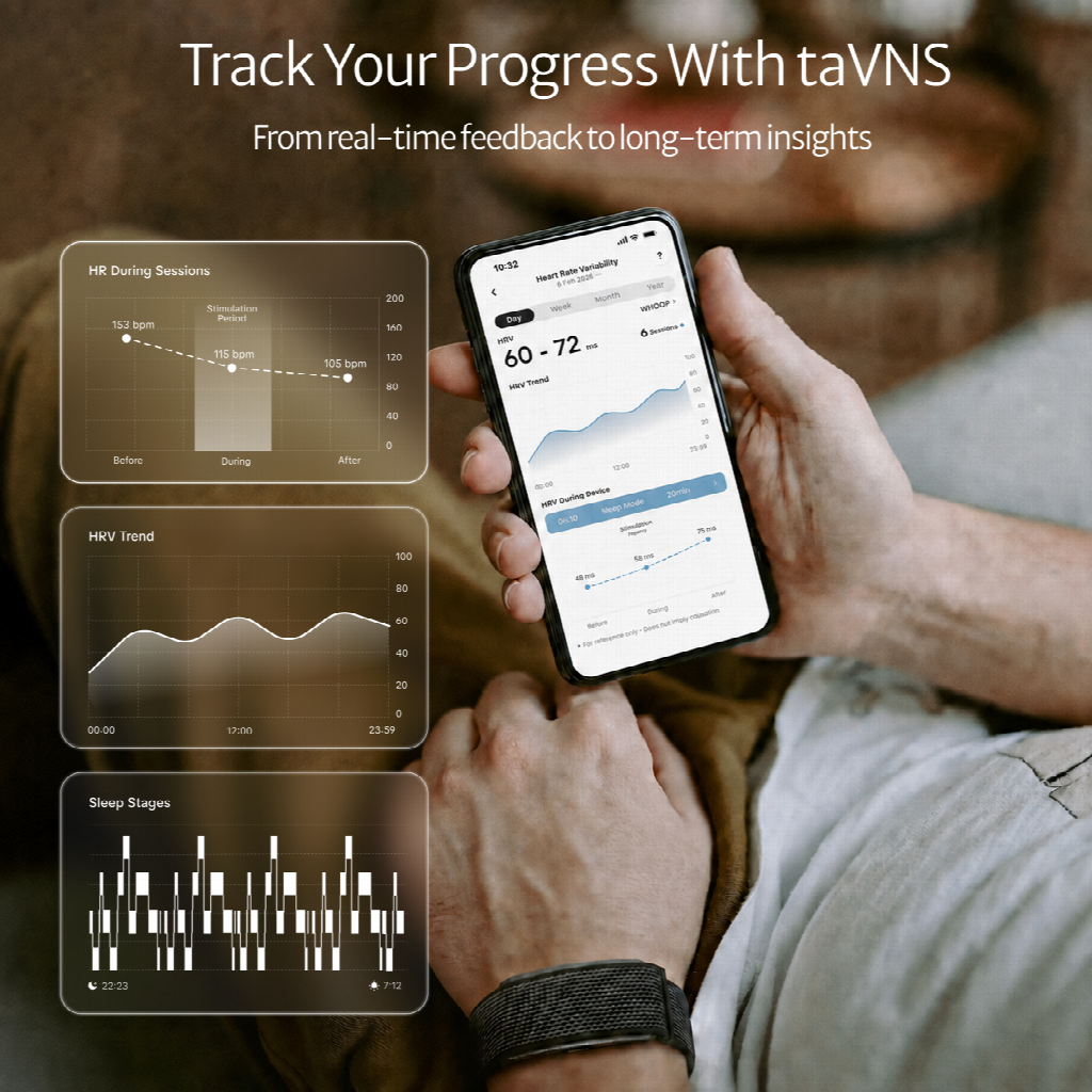 tracking your progress with neurotechnology