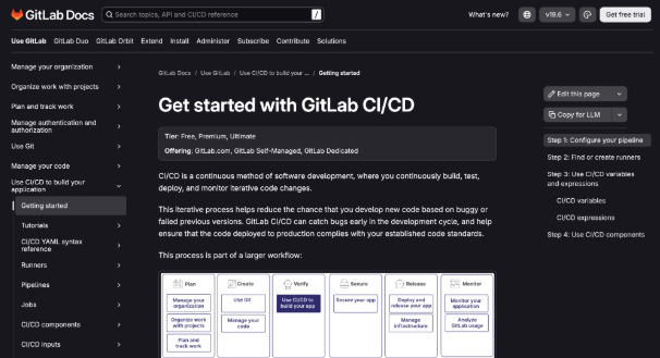 CI/CD company gitlab