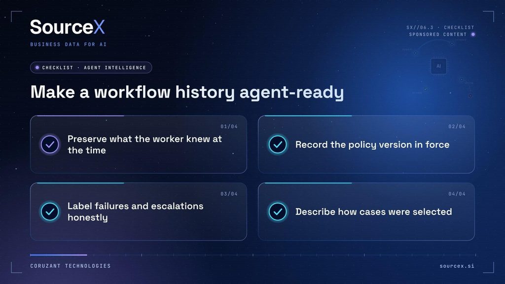 03_review_checklist Make a workflow history agent-ready. Four review points from the article; the full text supplies the context and conditions.